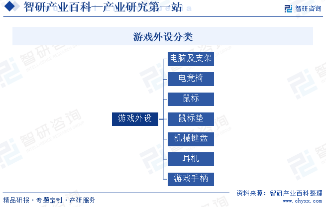动态、市场监测、投资发展潜力分析报告CQ9电子网站游戏外设行业市场运行(图4)