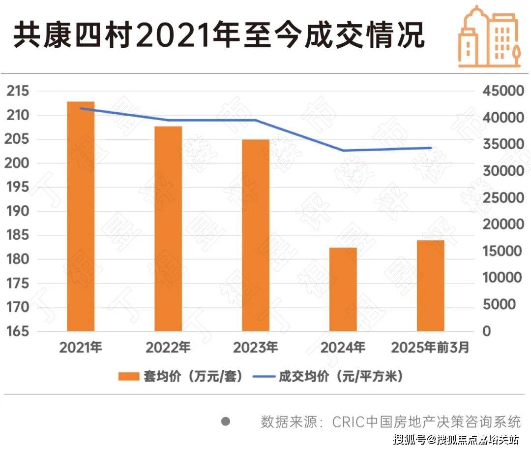 盘欢迎您-小区环境-户型-价格-地址-楼