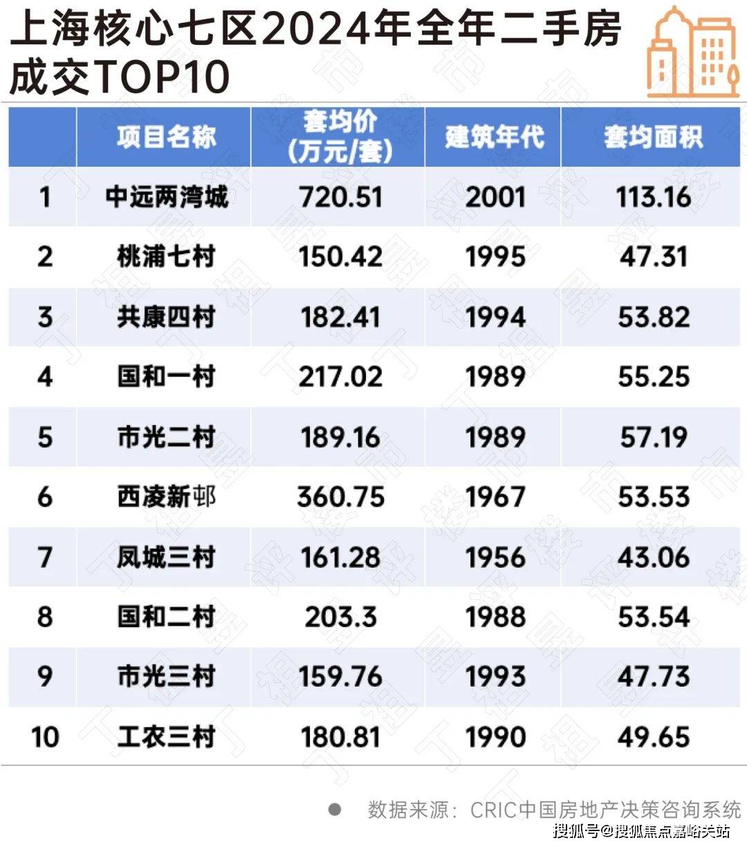 盘欢迎您-小区环境-户型-价格-地址-楼盘详情-周边配套-售楼处电话-交房时间CQ9电子网站祥和王宫(售楼处)首页网站-​祥和王宫销售中心(营销中心)-​楼(图8)